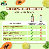 Thumbnail for Zandu Digestive Care Juice